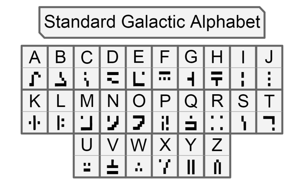 Standard Galactic Alphabet Hand illustration 7