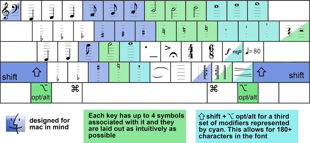 TypeMyMusic illustration 1